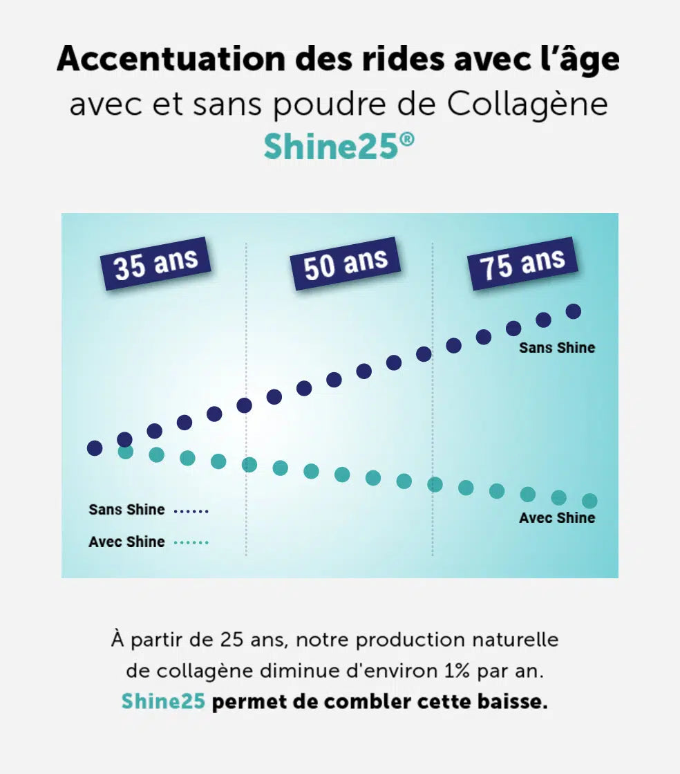 Shine 25